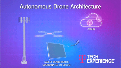 Product Demonstration 1
